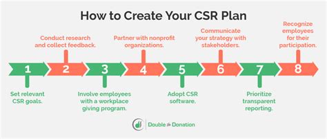 csr 101|How to Create a CSR Strategy (8 Simple Steps).